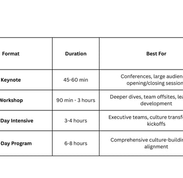 Table for Speaking engagement formats
