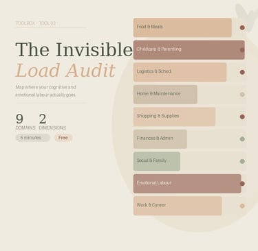 The invisible load audit - free assessment 