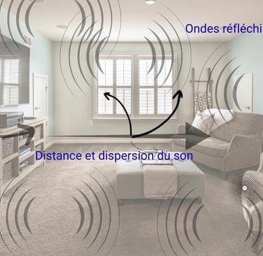 Pourquoi les dialogues télé sont inaudible