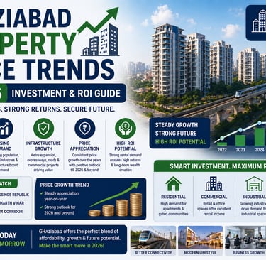 Ghaziabad Property Price Trends 2026