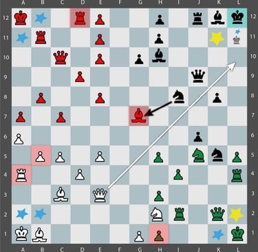 Solución ejercicio Quaternity. Evitar Jaque mate con posicionamiento del rey