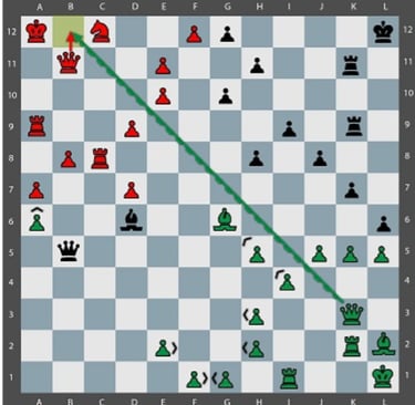 Movimiento Tactico Quaternity en un tablero de 12x12 con 144 casillas y 4 ejercitos. Ataque