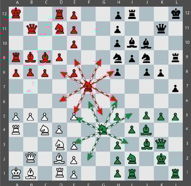 Movimiento Tactico Quaternity en un tablero de 12x12 con 144 casillas y 4 ejercitos. Centralización 