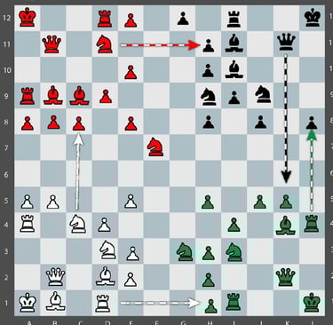 Movimiento Tactico Quaternity en un tablero de 12x12 con 144 casillas y 4 ejercitos. Columna semiabi
