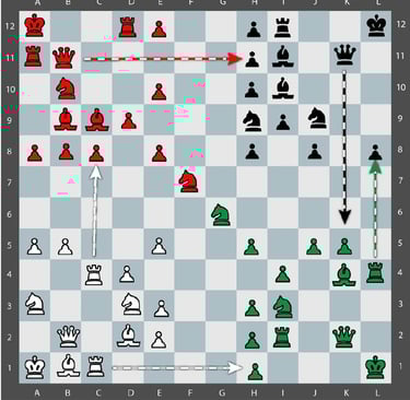 Movimiento Tactico Quaternity en un tablero de 12x12 con 144 casillas y 4 ejercitos.  control column