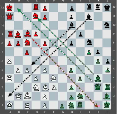 Movimiento Tactico Quaternity en un tablero de 12x12 con 144 casillas y 4 ejercitos. Control diagona