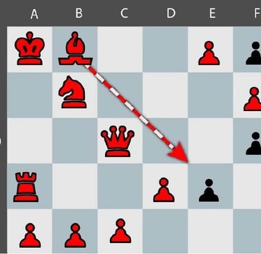 Movimiento Tactico Quaternity en una parte del tablero Limitar actividad pieza