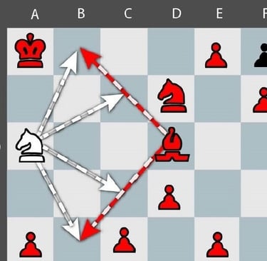 Movimiento Tactico Quaternity en una parte del tablero. Dominación