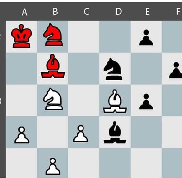 Movimiento Tactico Quaternity en una parte del tablero . Garita caballo