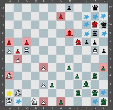 Problema Quaternity en un tablero de 12x12 con 144 casillas y 4 ejercitos de colores. Mueven verdes.