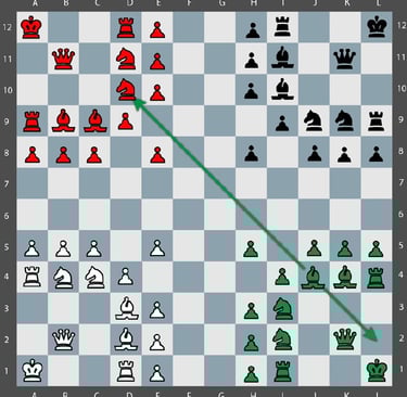 Movimiento Tactico Quaternity en un tablero de 12x12 con 144 casillas y 4 ejercitos. Alfil Activo