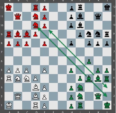 Movimiento Tactico Quaternity en un tablero de 12x12 con 144 casillas y 4 ejercitos. Alfilactivo