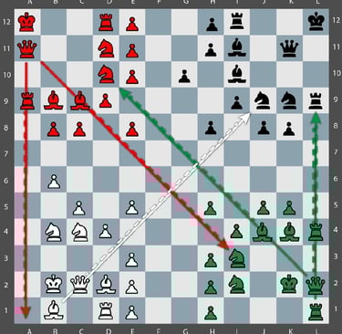 Movimiento Tactico Quaternity en un tablero de 12x12 con 144 casillas y 4 ejercitos. Batería