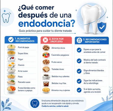 Infografía sobre qué comer después de una endodoncia con recomendaciones del Dr. Juan Miguel Narváez