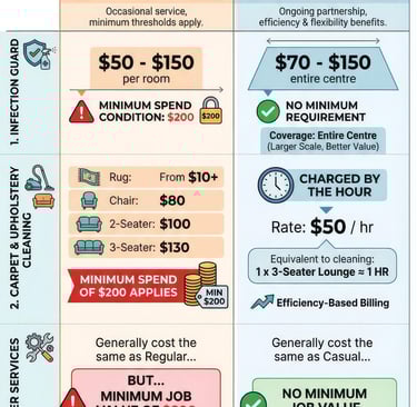 a table with a price tag on it and a price tag on the table