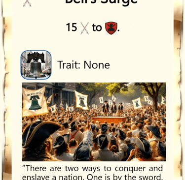 Bell's Surge