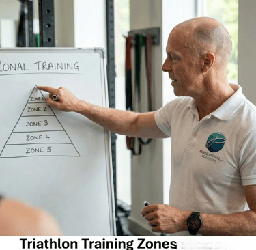 James Oswald Coaching demonstrates Training Zones for triathlon and endurance sports such as Ironman