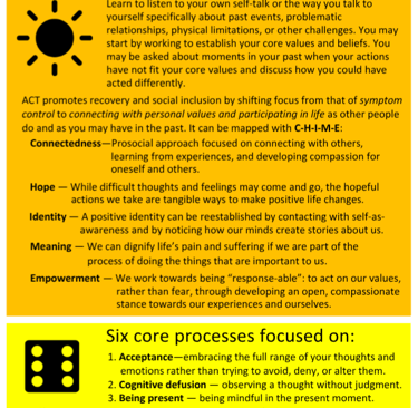 Acceptance and Commitment Therapy Infographic link