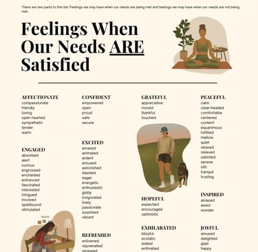 Feelings and Needs Inventories Posters link
