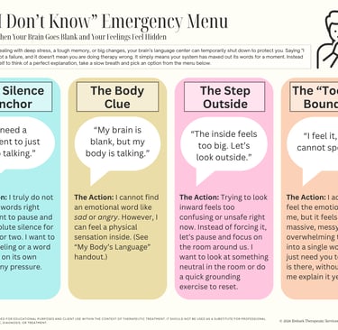 Poster outlining communication options for clients with alexithymia.