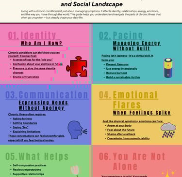 Educational poster regarding Living with Chronic Conditions