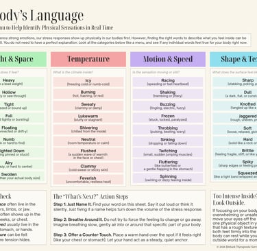 Poster depicting somatic experiences representing affect.