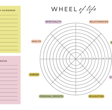 Wheel of Life activity