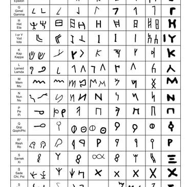 Aegean Rune and Letter Lineage