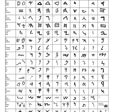 Levant Rune and Letter Lineage