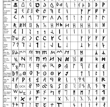 Northern European Letter and Rune Lineage