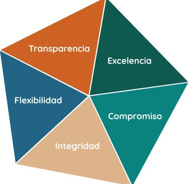 valores-empresariales-transparencia-excelencia-compromiso