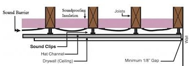 diagram of ceiling soundproofing