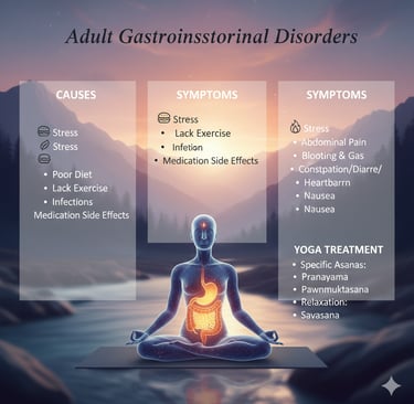 Stomach disorder in adult, causes, symptoms and yoga treatment  like Gastro intestinal problems