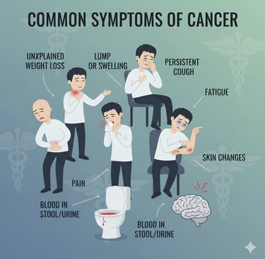 Causes of cancer