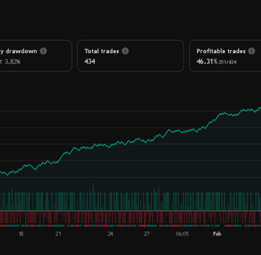 Automatisertes traden mit Trading Bot Erfolgreich mit Krypto.