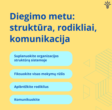 Diegimo metu, svarbi komunikacija, struktūra ir rodikliai