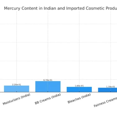 Mercury Cosmetics Graph