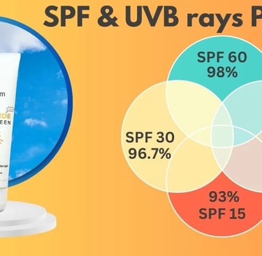 spf ratings and protection