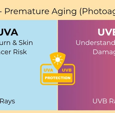 UV & UVB rays