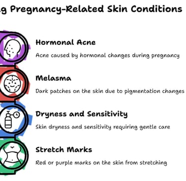 visualizing pregnancy related skin conditions