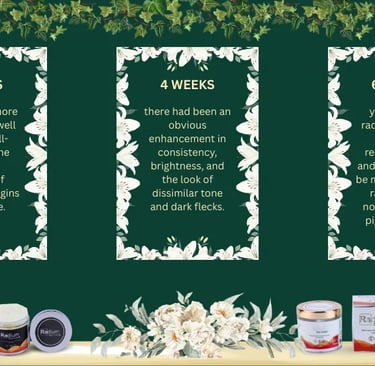 what results to expect over time