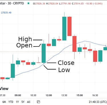 Cryptocurrency in 2026: Is Crypto Still a Good Investment?