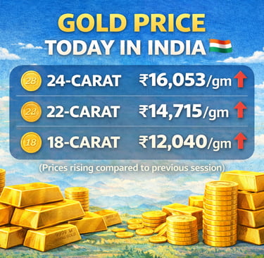 Live Gold, Silver & Copper Price Today in India