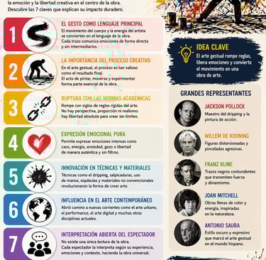 arte gestual las 7  poderosas claves para entender su impacto  revolucionario paolino lapizaga