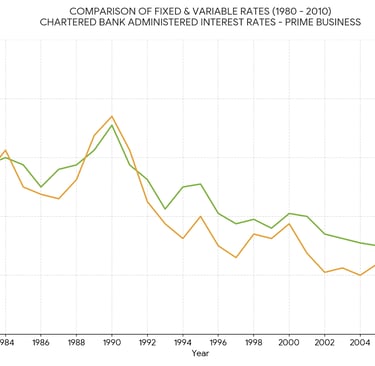 Fixed Vs Variable Mortgage Rate