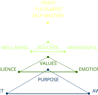 MAP Framework by Klavdija Svet