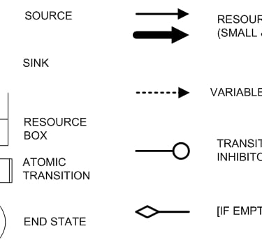 Diagram elements
