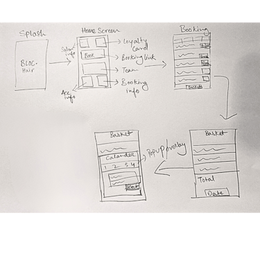 Lo fi wireframe of the salon booking app