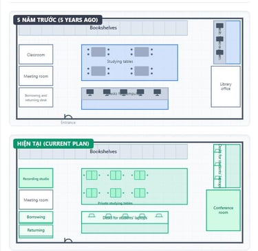 IELTS Task 1 Maps 2026