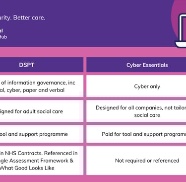 A table showing the difference between DSPT and Cyber Essentials